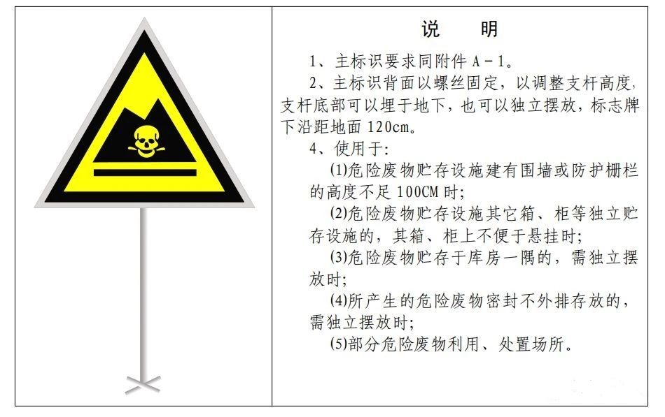 廢機(jī)油屬于危險廢物！一汽車公司交給無證經(jīng)營者處置最少罰60萬元！新固廢法時代危廢倉庫建設(shè)參考標(biāo)準(zhǔn)！不想被罰趕緊看！